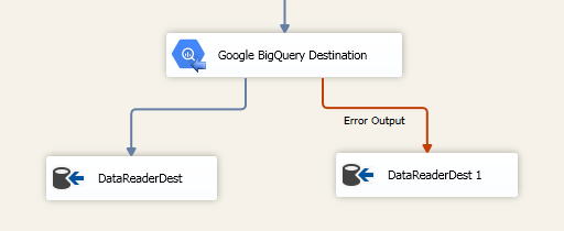 SSIS Google BigQuery Destination - error output